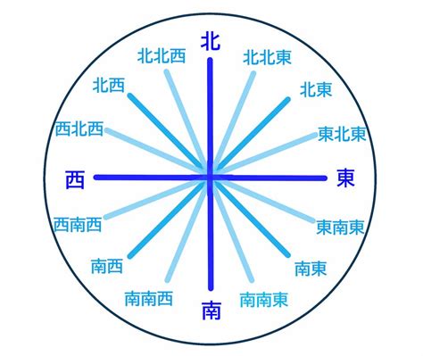 方向 東西南北|東西南北は英語で何と言う？方角・方位の言い方、使。